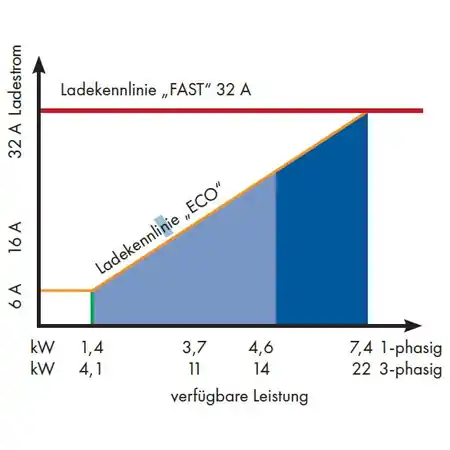 0-10V interface for charge controller EMCEBE1 Schrack Ieftin